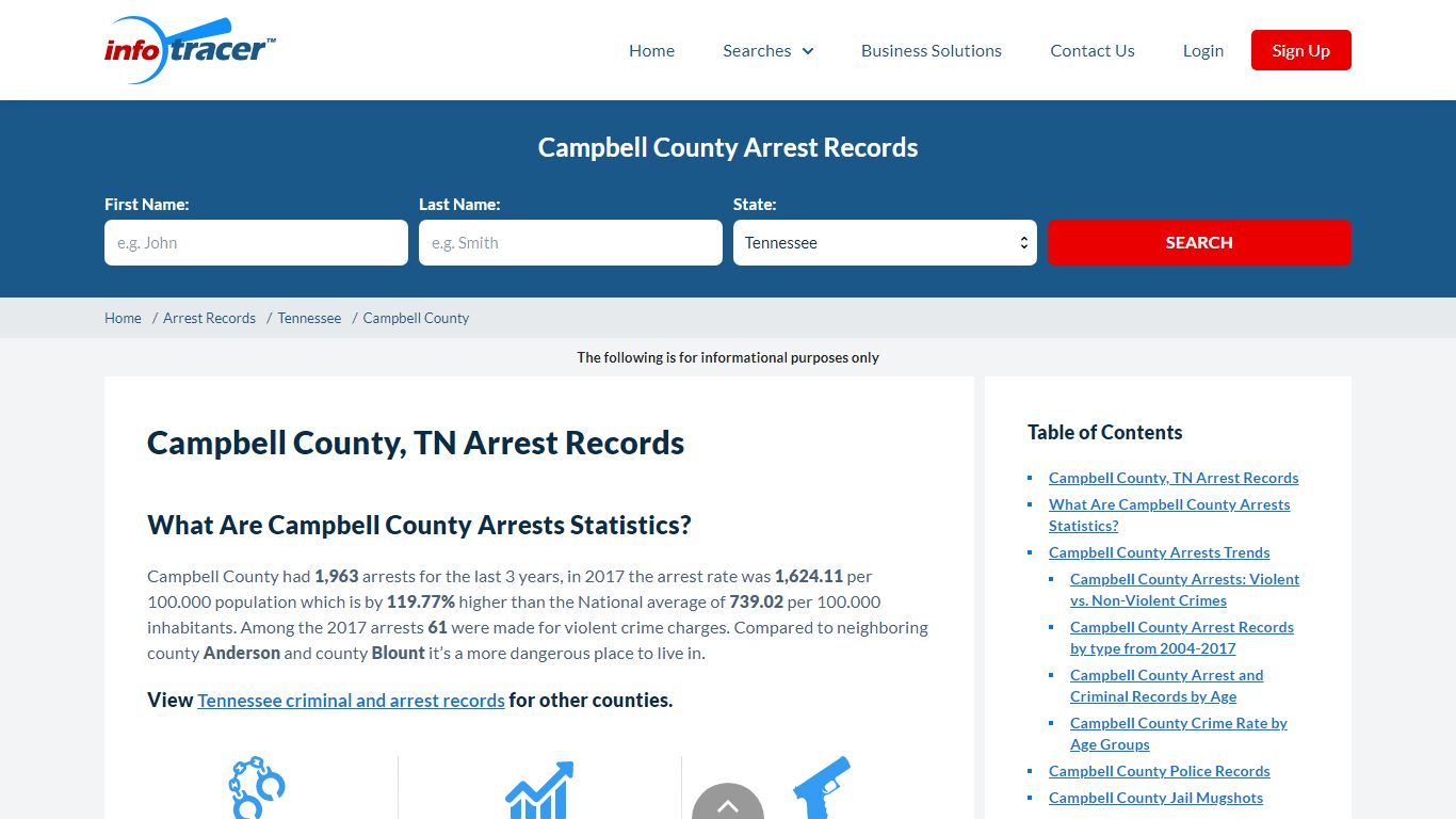 Campbell County, TN Arrests, Jail Mugshots & Inmates - InfoTracer